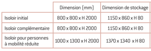 dimensions