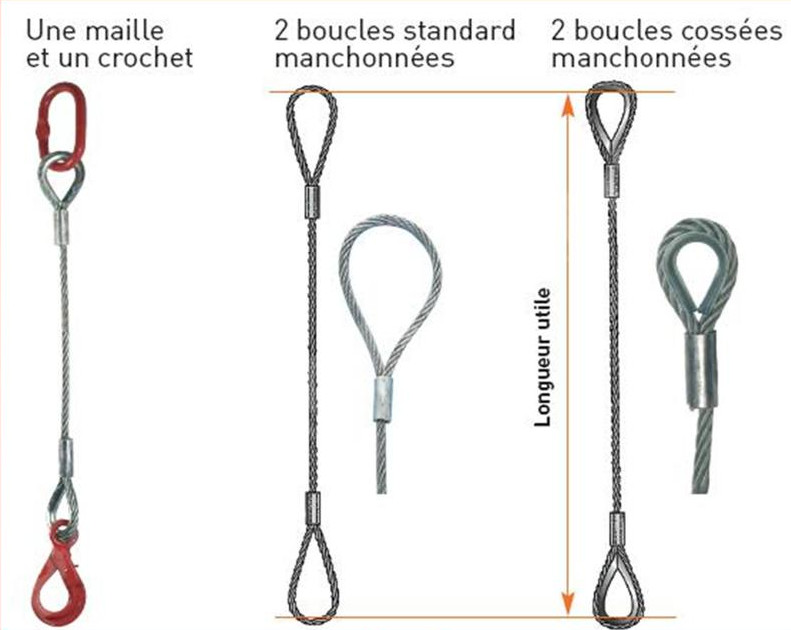 m elingue cable galva m elingue cable galva